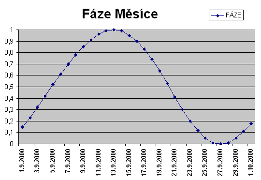 zvtit graf Fze Msce