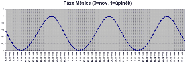 zvtit graf Fze Msce