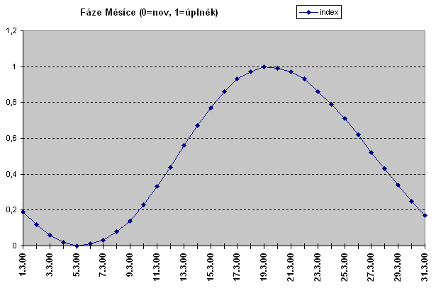 zvtit graf Fze Msce