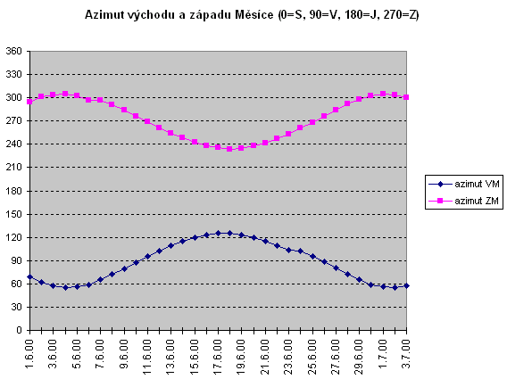 zvtit graf Fze Msce