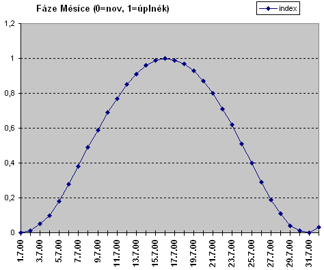 zvtit graf Fze Msce