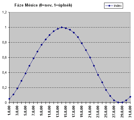 zvtit graf Fze Msce